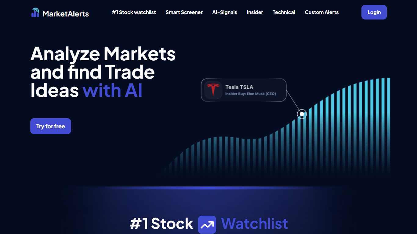 MarketAlerts