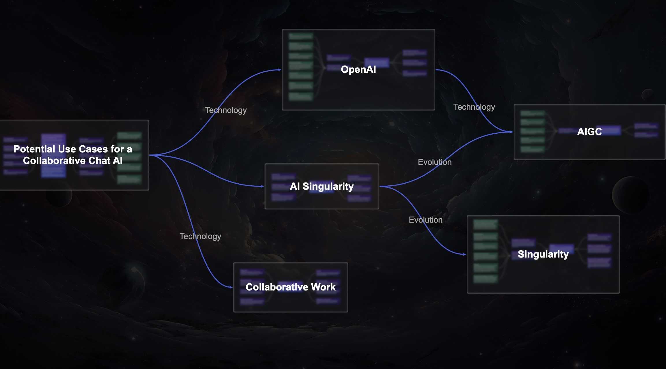 ConceptMap AI