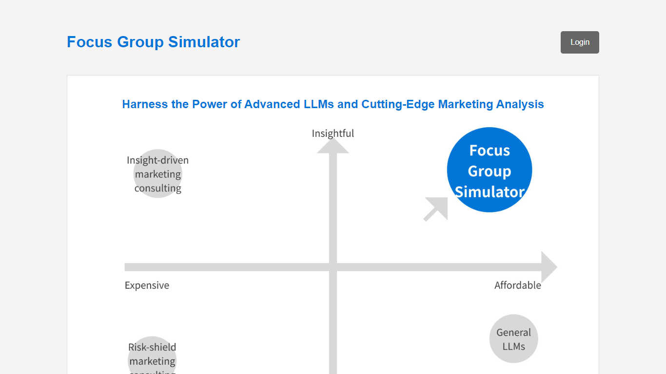 Focus Group Simulator