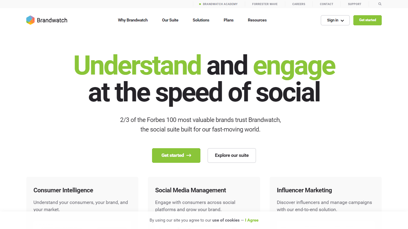 Brandwatch