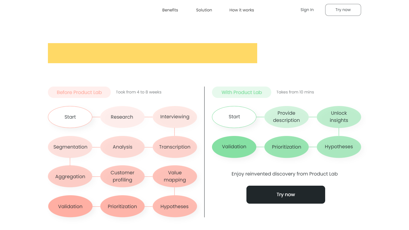 Product Lab AI