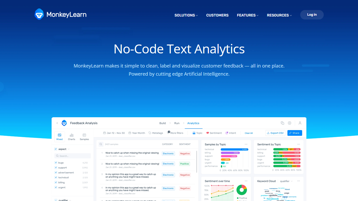 MonkeyLearn