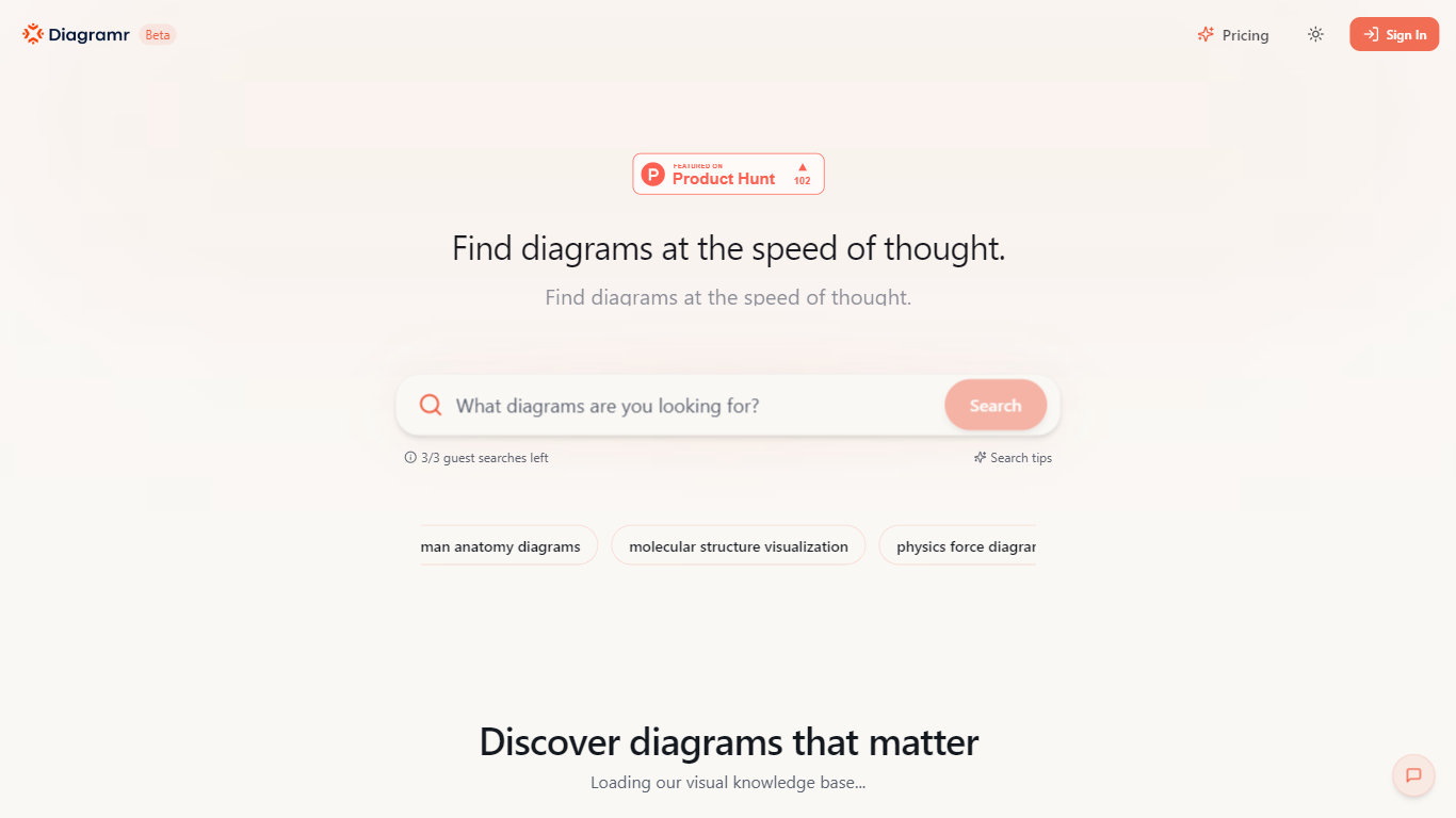 Diagramr