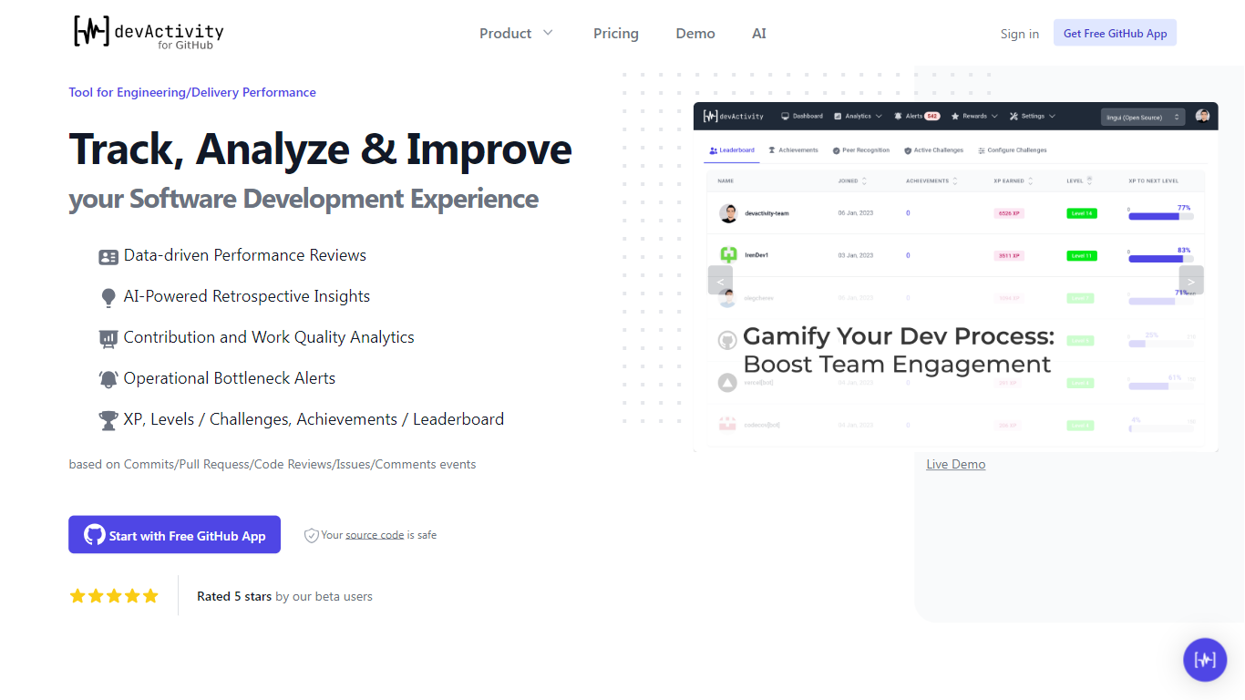 devActivity