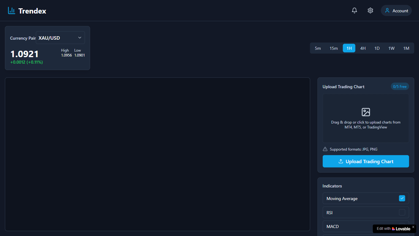 Trendex